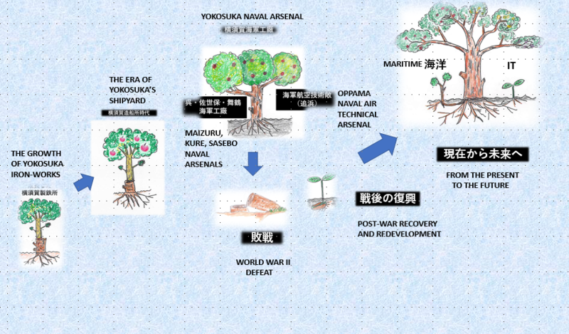 Exhibits and contents